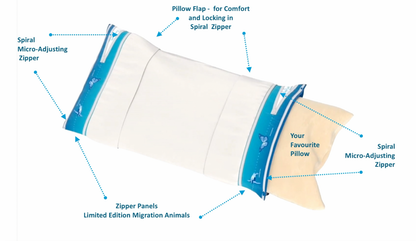 PillowWare™ Genius by SleepPower™: Pillow Height Adjusting Casing