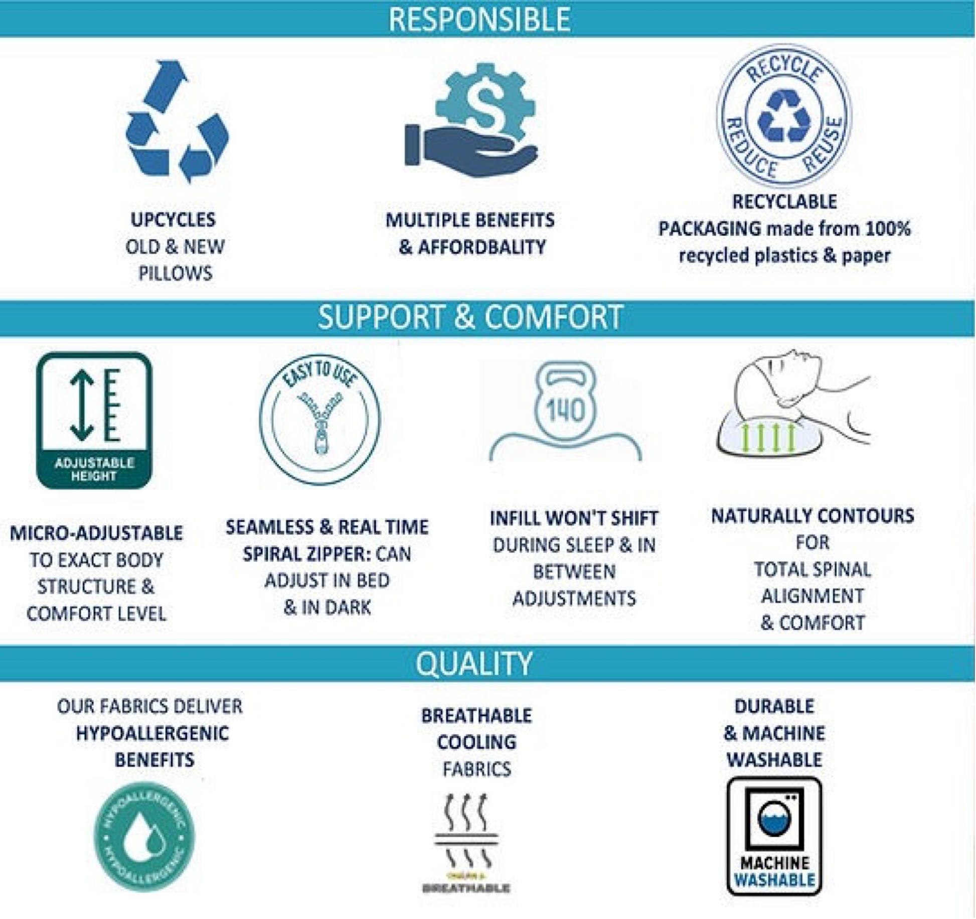 Features and Benefit of PillowWare Genius Casing 