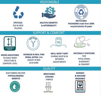 Features and Benefit of PillowWare Genius Casing 