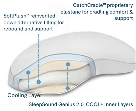 COMING SOON !  SleepSound Genius Cool+ Pillow by SleepPower