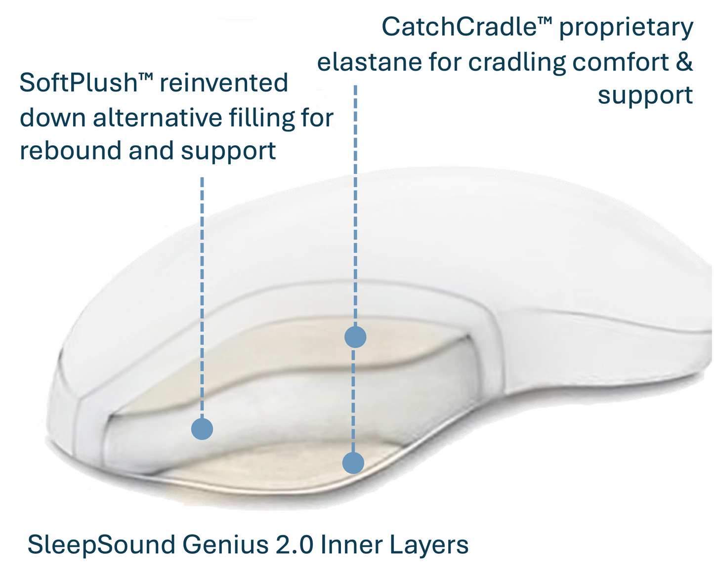 COMING SOON!  The SleepSound™ Genius Pillow by SleepPower™