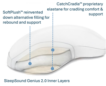COMING SOON!  The SleepSound™ Genius Pillow by SleepPower™